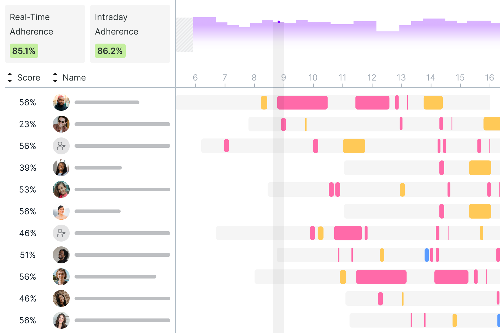 app-intraday-management-en