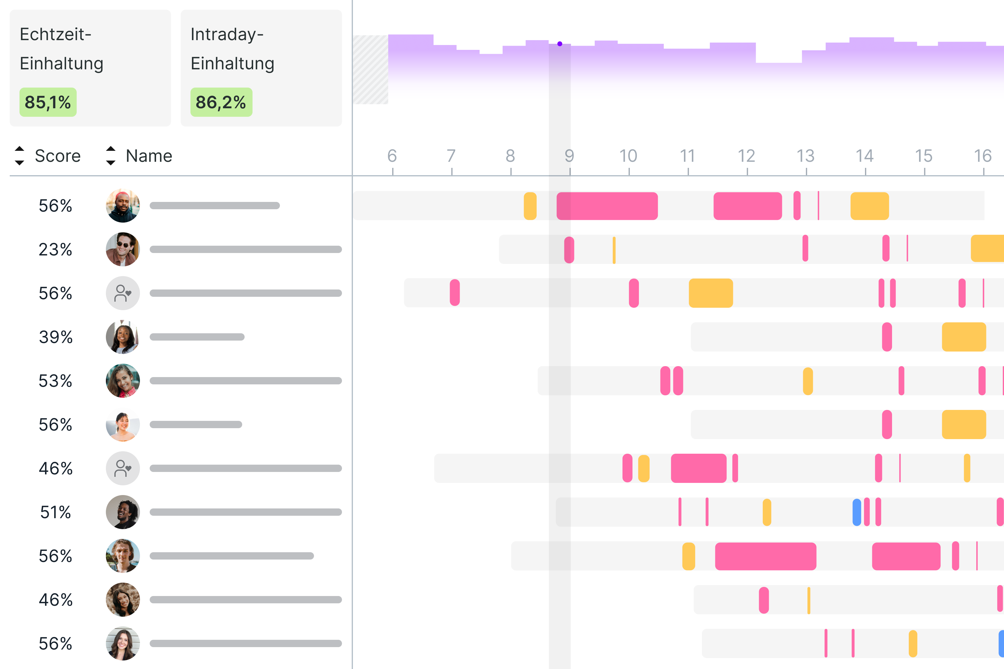 app-intraday-management-de