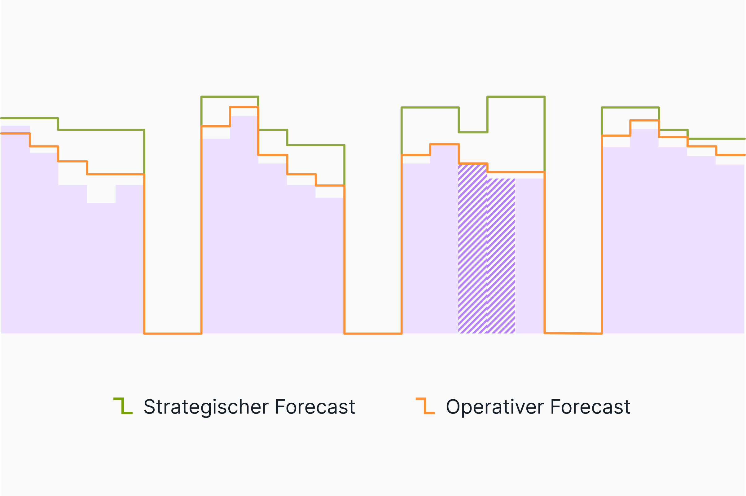 forecast-version