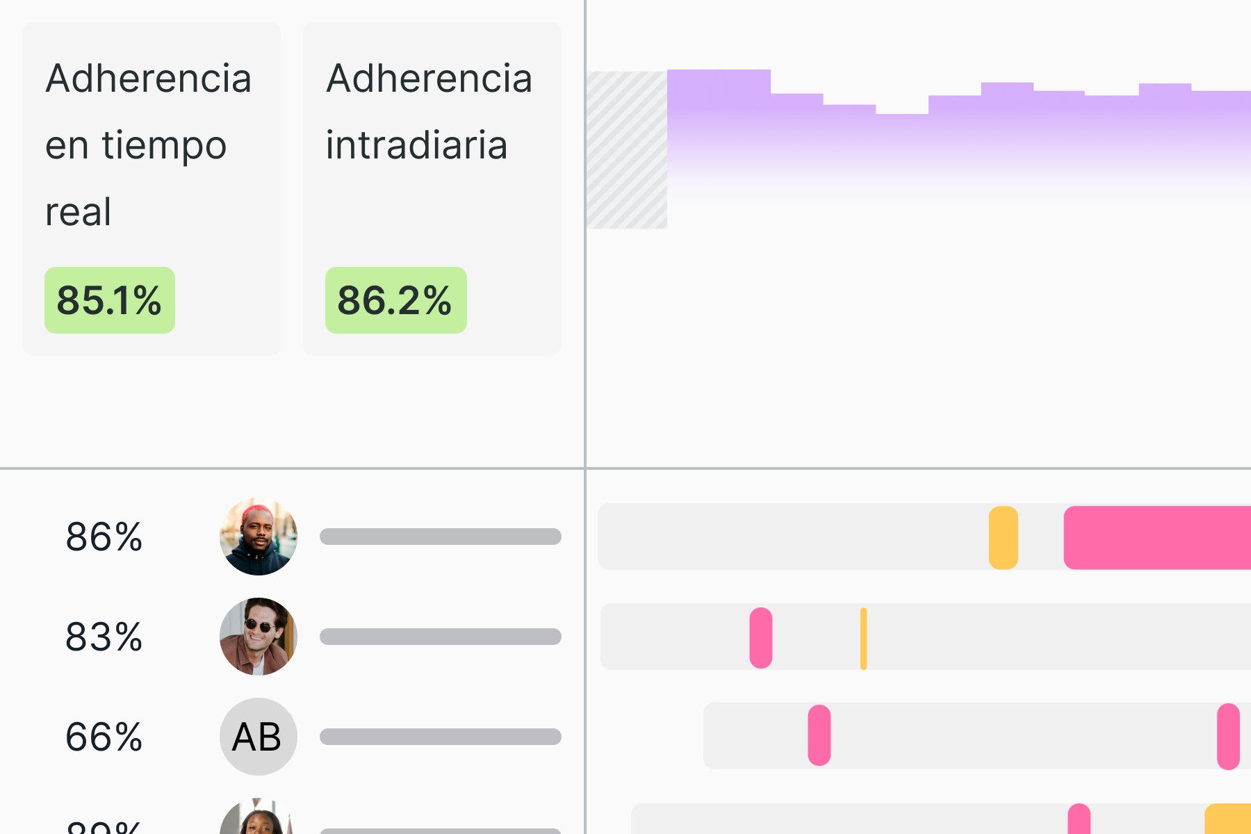 intraday-monitoring