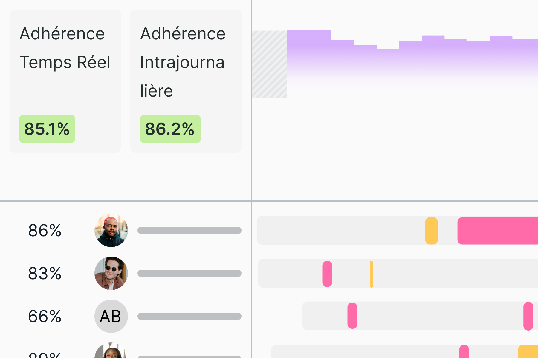 intraday-monitoring