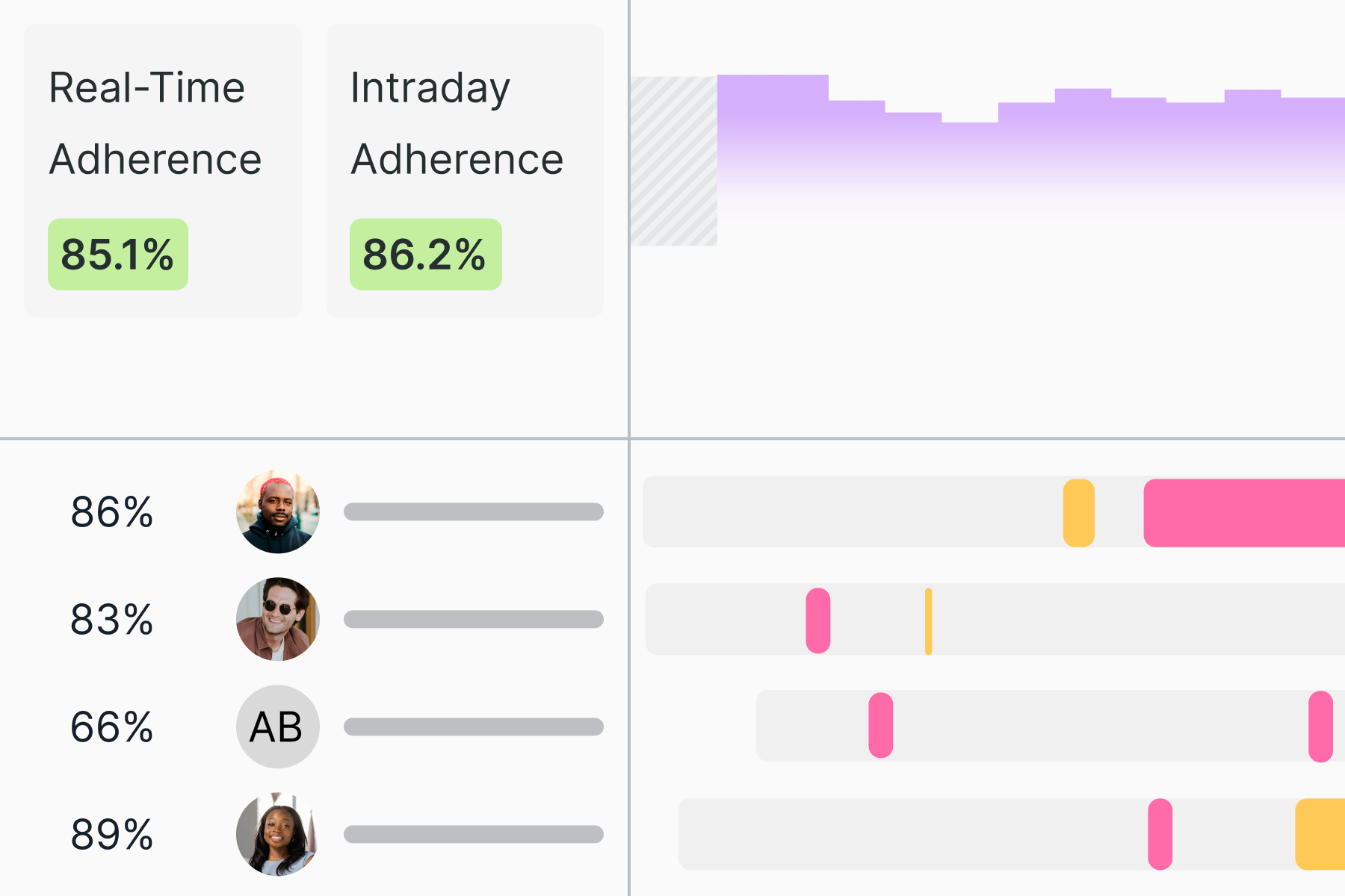 intraday-monitoring