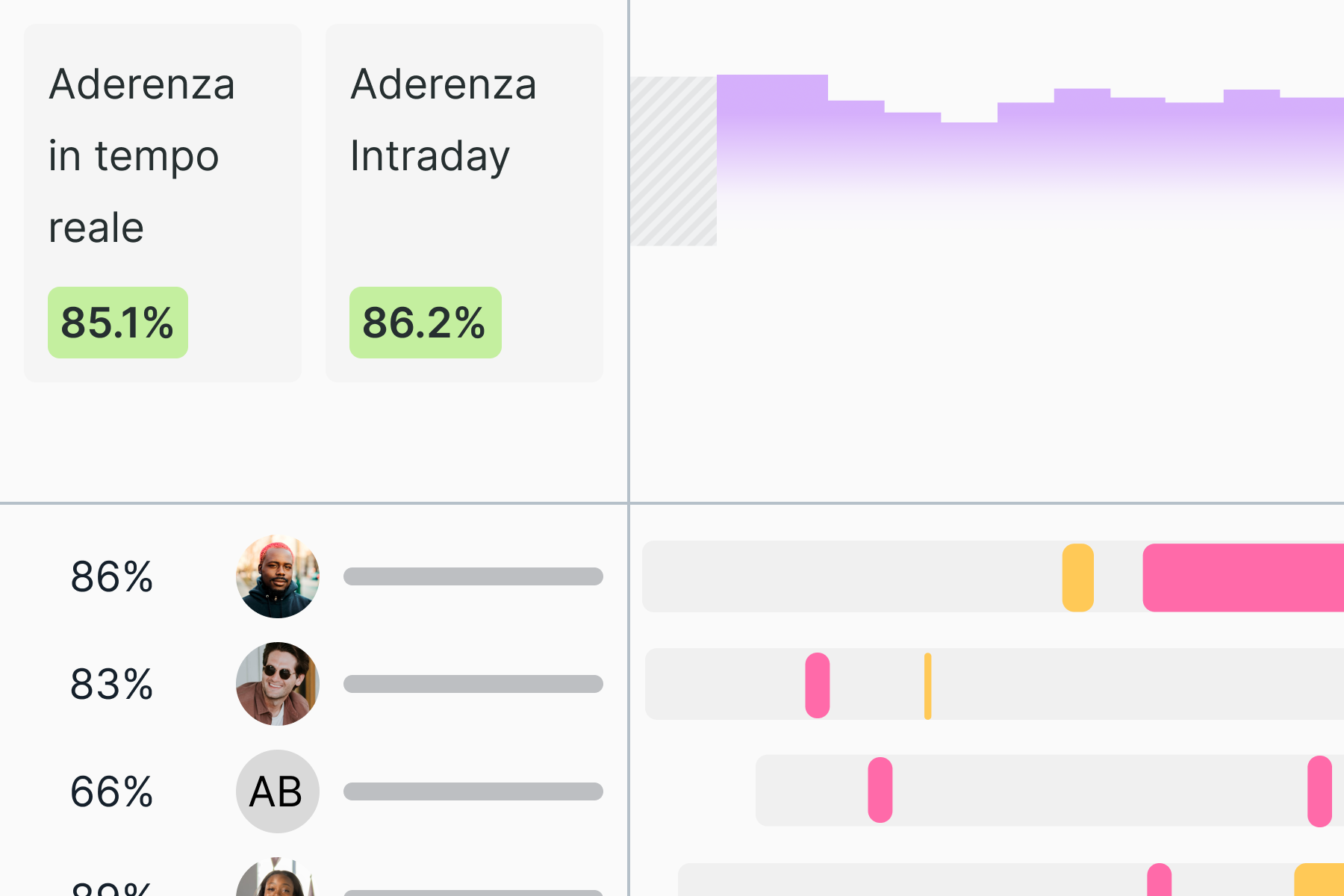 intraday-monitoring