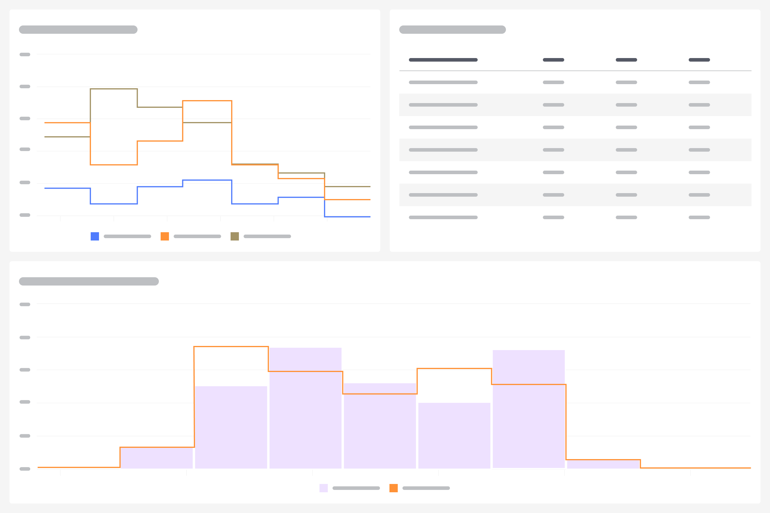 Impactful reports and dashboards